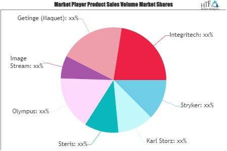 IT Solutions for Integrated Operating Room Market