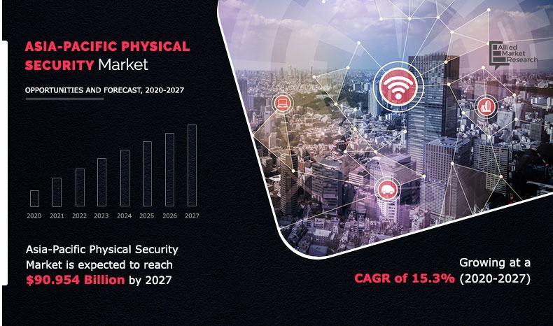 Asia-Pacific Physical Security Market