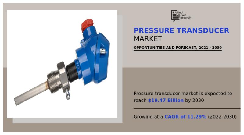 Pressure Transducer Market Industry Analysis By Top Keyplayers