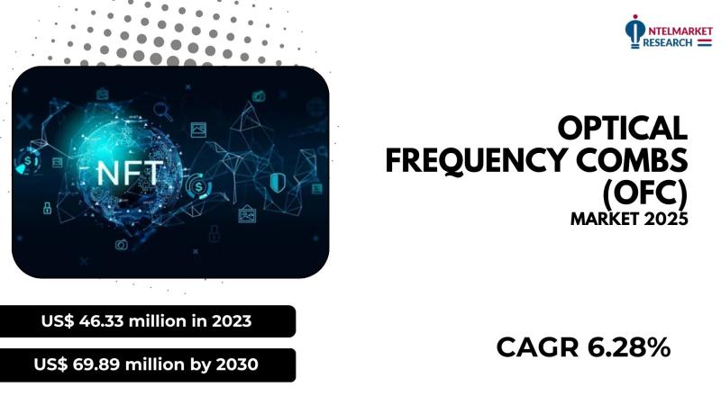 The global Optical Frequency Combs (OFC) market was valued at US$ 46.33 million in 2023 and is anticipated to reach US$ 69.89 mill