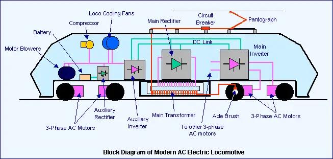 Thyristor Rectifier Electric Locomotive market