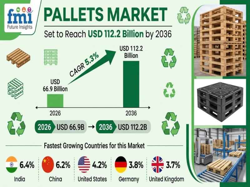 Pallets Market