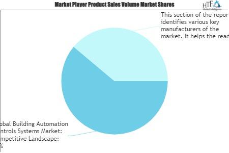 Building Automation Controls Systems Market