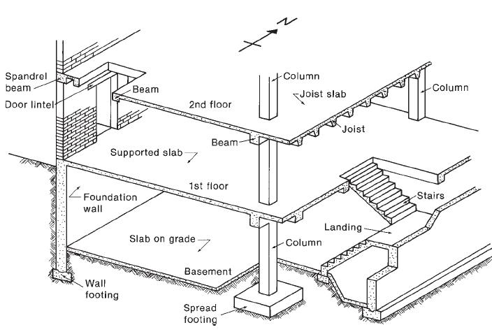 Structural Components Market Size expected to reach USD 12346.4