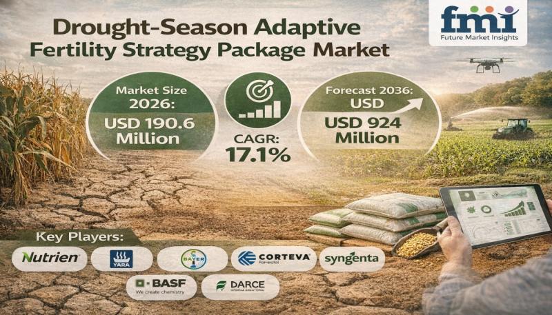 Drought-Season Adaptive Fertility Strategy Package Market