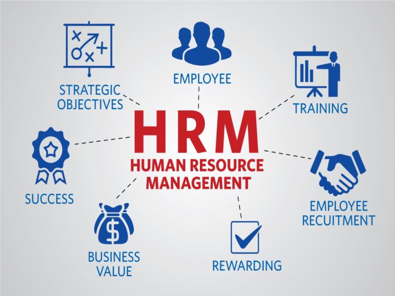 Human Resource Management (HRM) Market