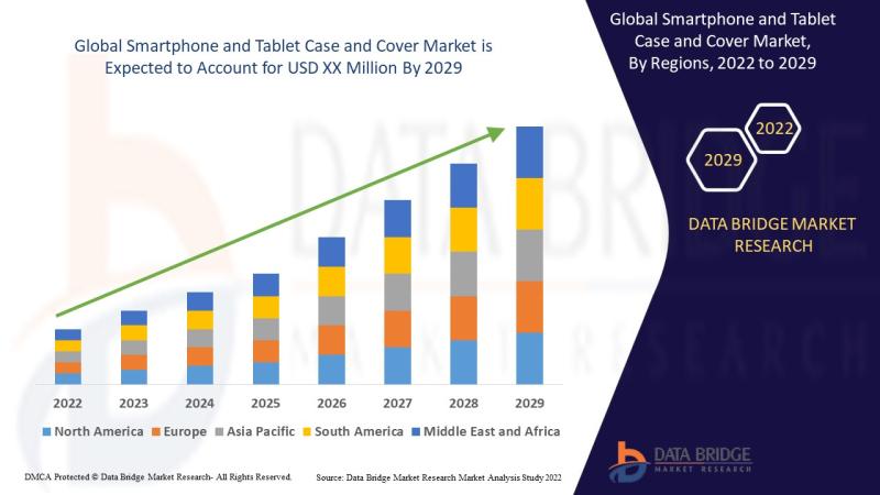 Smartphone and Tablet Case and Cover Market Is Likely to Grasp