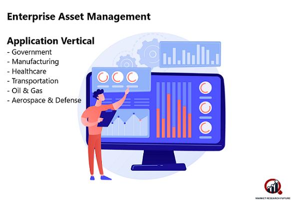 Enterprise Asset Management Redefined | Oracle Corporation