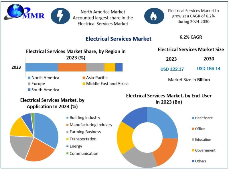 Titanium Dioxide Market Forecast 2024 2030 Assessing Market   L314320258 G 