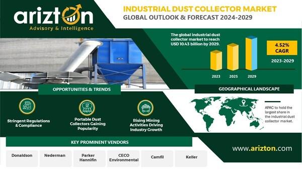 Industrial Dust Collector Market Research Report by Arizton