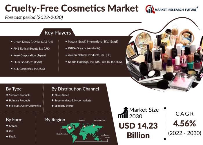 Cruelty Free Cosmetics Market