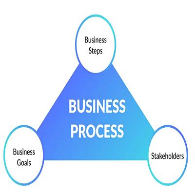 Business Process Market