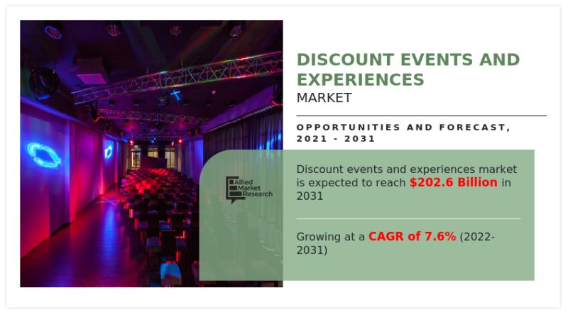 Discount events and experiences market reveals opportunities