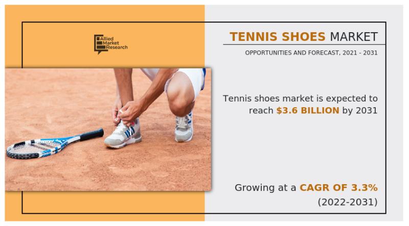 Tennis Shoes Market