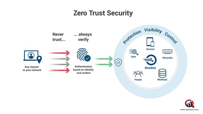 Trusted by None, Protected by All: [Cisco Systems, Inc]'s Zero