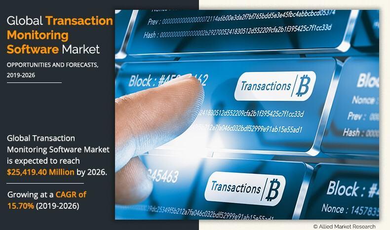 Transaction Monitoring Software Market