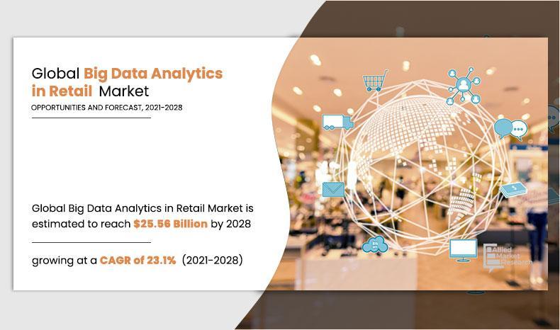 Big Data Analytics in Retail Market