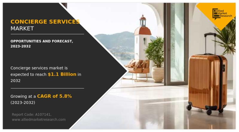 Concierge Services Market to Surge USD 1.1 billion by 2032, Size,