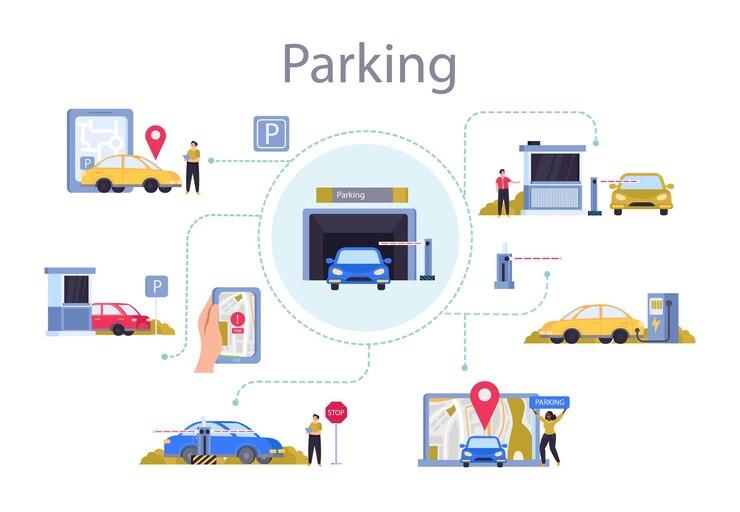 Parking Management Market