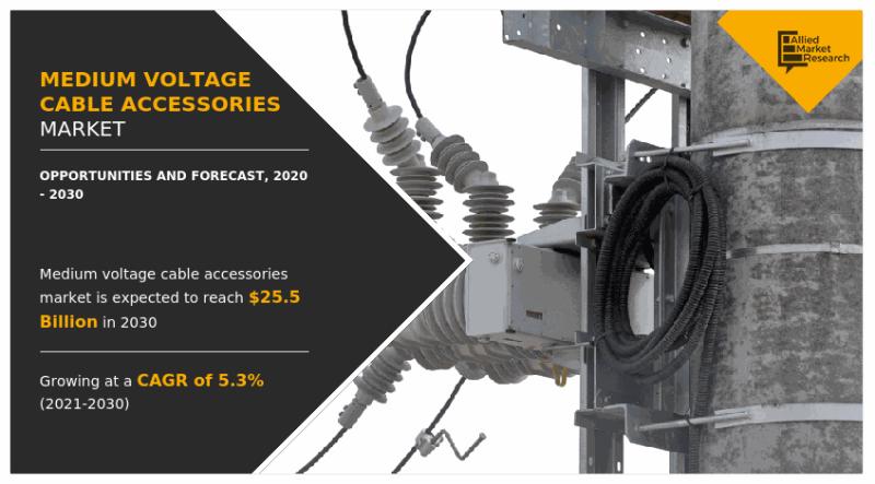 Market Size of Medium Voltage Cable Accessories Industry