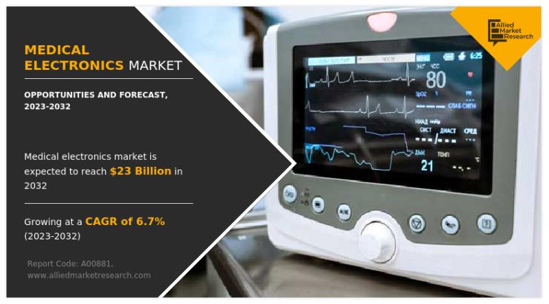 Medical Electronics Market is Projected to hit $23.0 billion