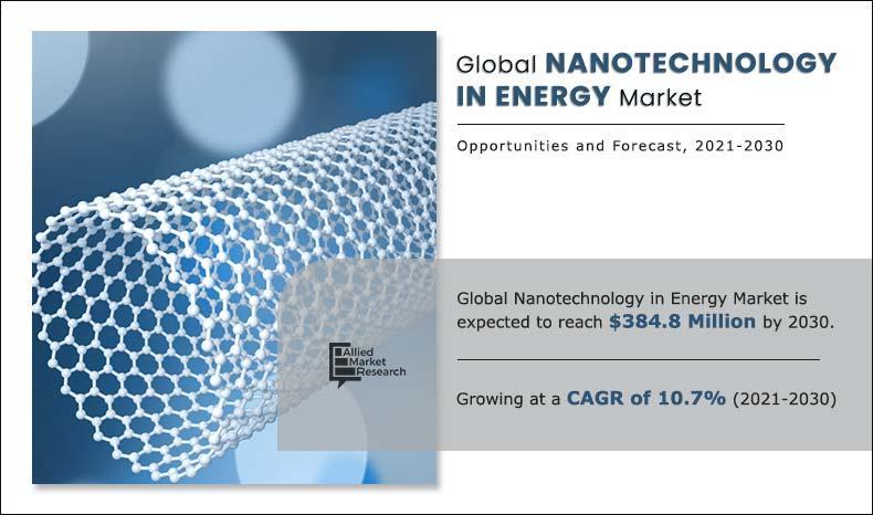 Nanotechnology in Energy Market