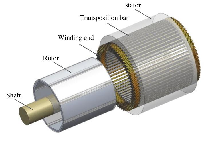 Permanent Magnet Synchronous Motors Market Size, Share