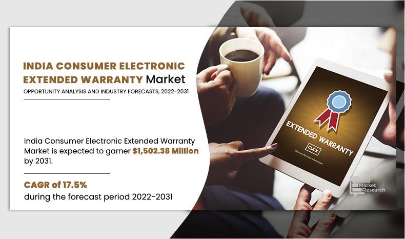 India Consumer Electronics Extended Warranty Market Size Reach