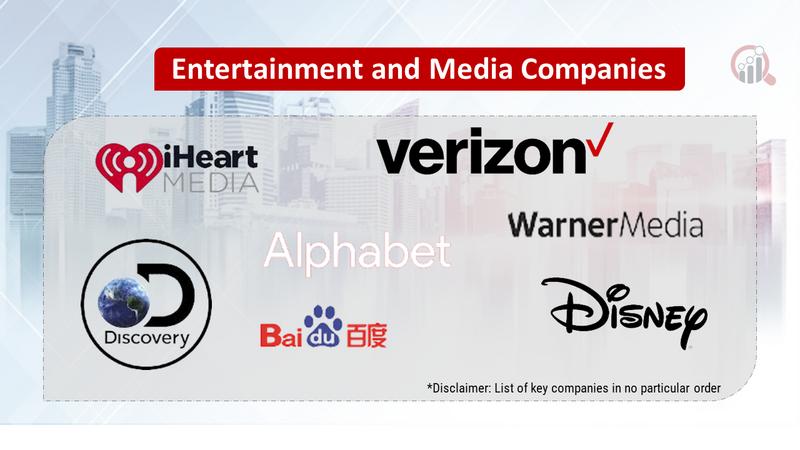 Entertainment and Media Market