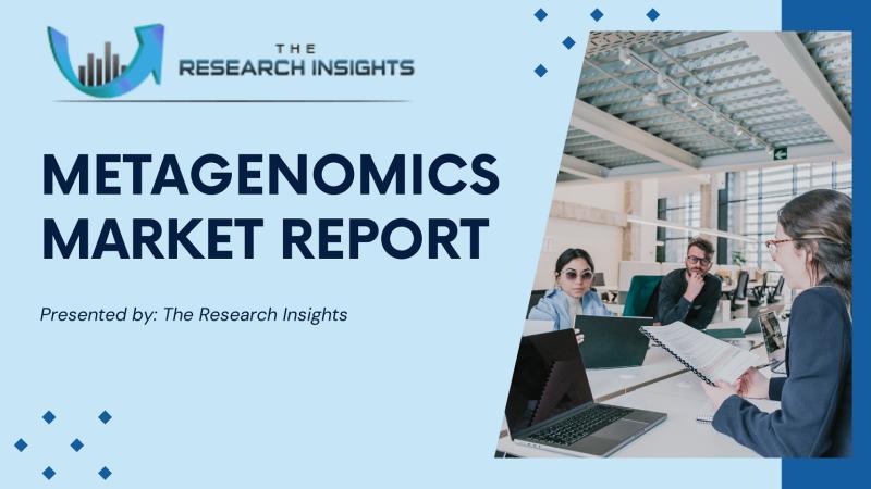 Know how Metagenomics Market growing worldwide by 2031 - Thermo