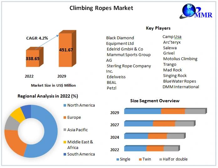 global climbing ropes market