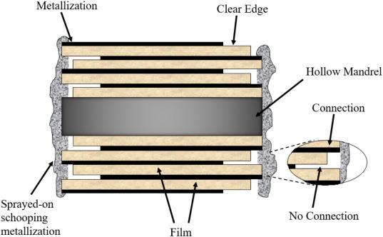 Metallized Capacitor Film