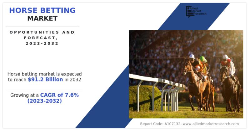 According to AMR, Global Horse betting market is projected