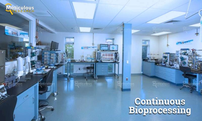 Continuous Bioprocessing Market to Surge to $1.32 Billion