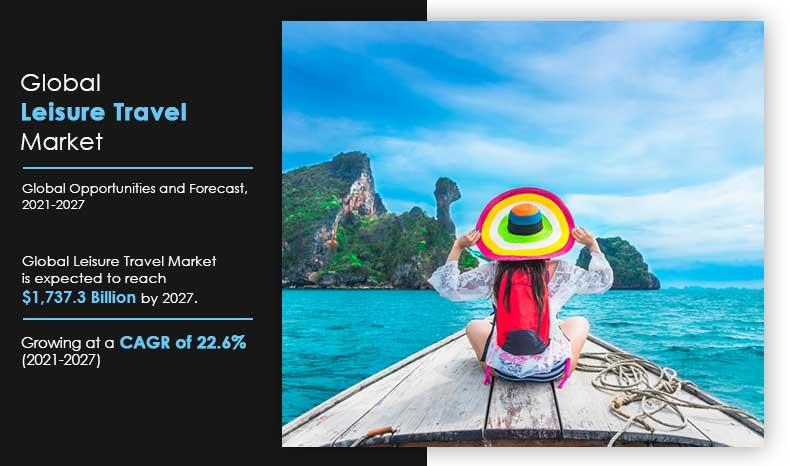 Leisure Travel Market