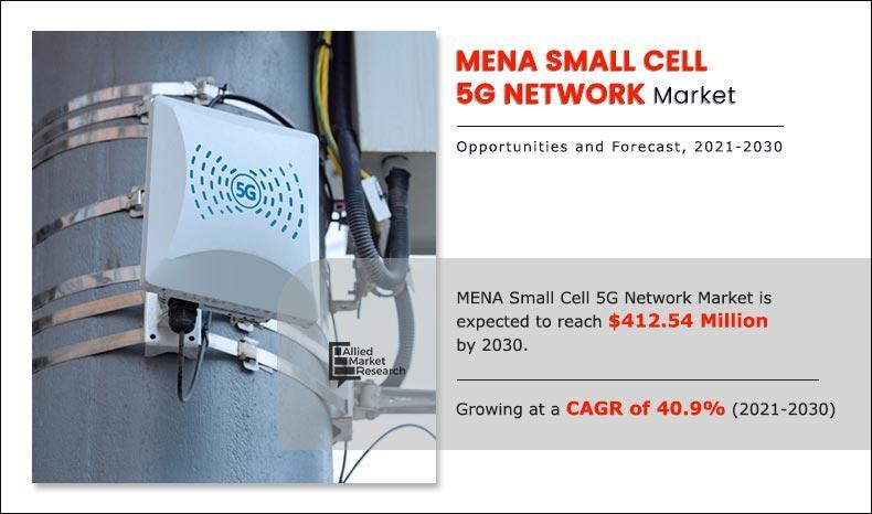 MENA Small Cell 5G Networks Market Share Reach USD 412.54 Million