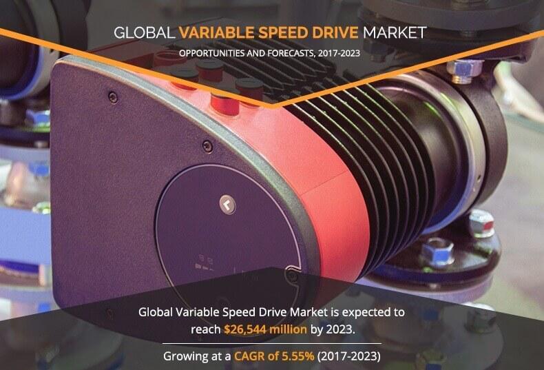 Variable Speed Drive Market Major Key Players and Industry