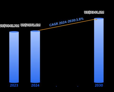 Hydroprocessing Catalysts (HPC) Market