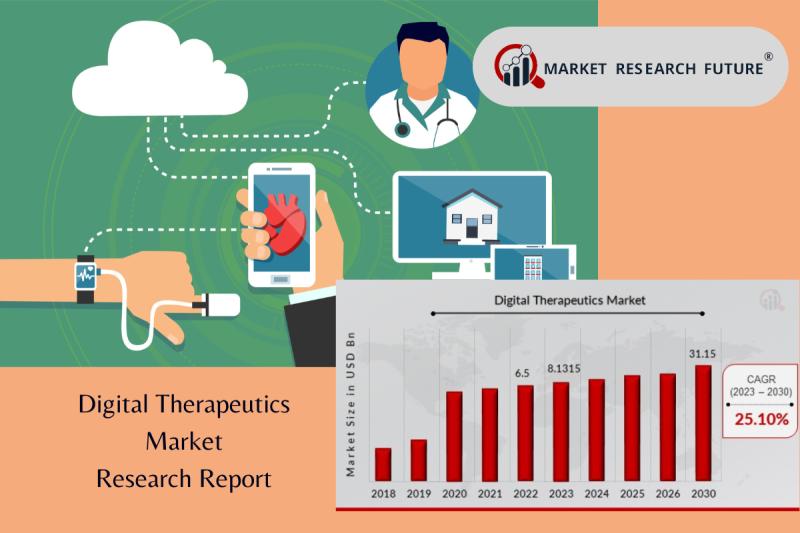 Digital Therapeutics Market