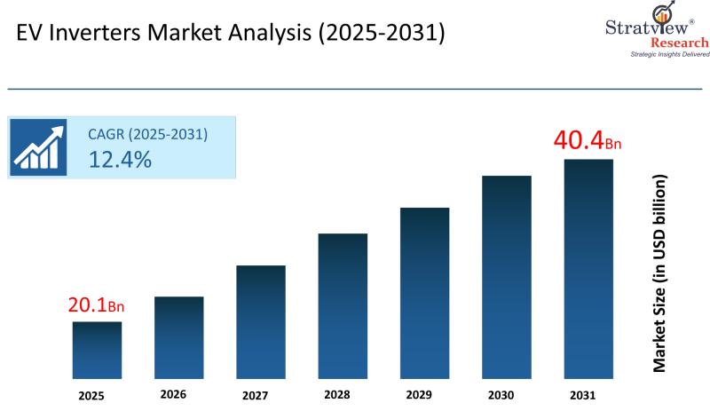 Stratview Research