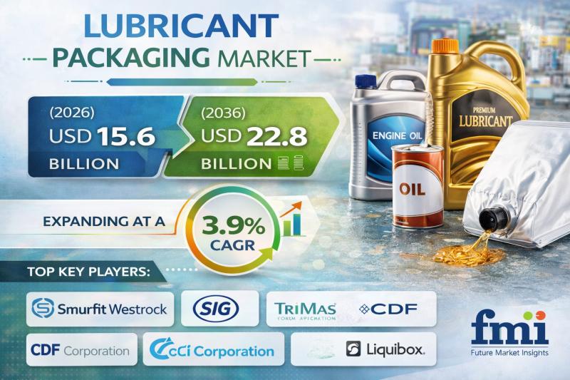 Lubricant Packaging Market