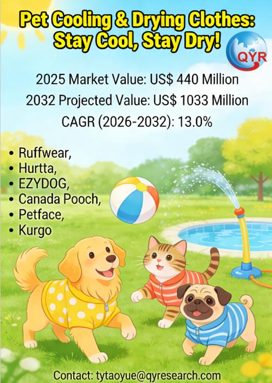 Pet Cooling and Drying Clothes Global Market 2026-2032: Size