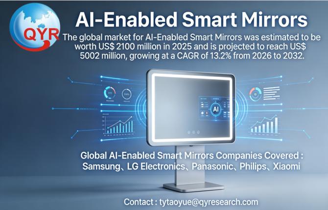 AI-Enabled Smart Mirrors Global Market 2026-2032: Size