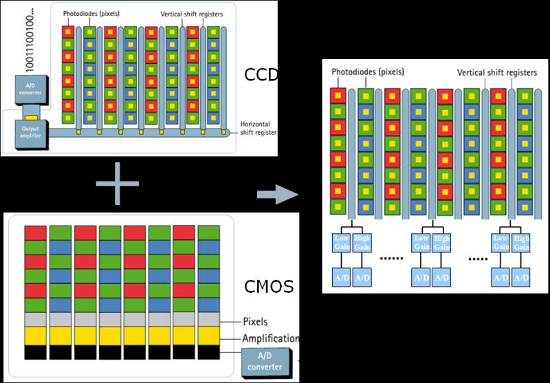 CMOS and sCMOS Image Sensor Market