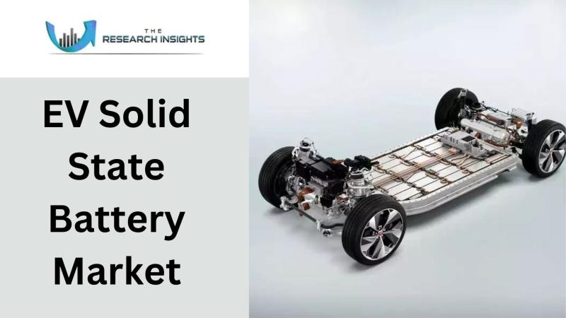 EV Solid State Battery Market