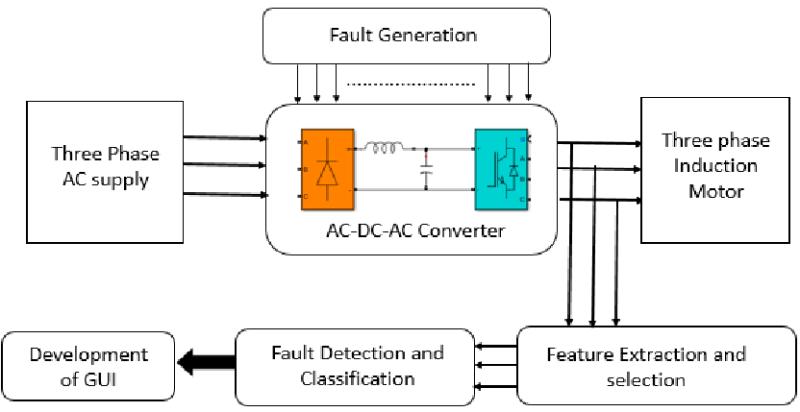 Fault Detection Classification Market