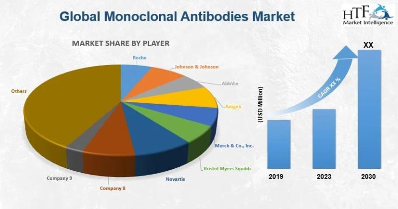 Monoclonal Antibodies