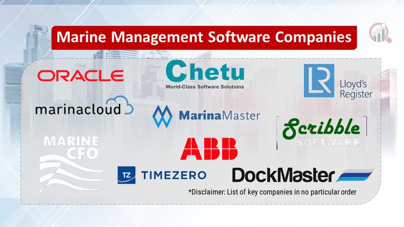 Marine Management Software Market