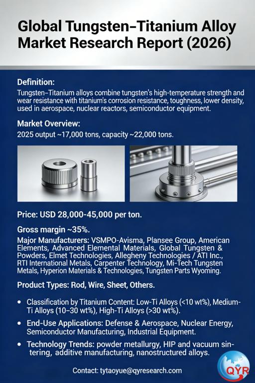 Global Tungsten-Titanium Alloy Market Research Report (2026)
