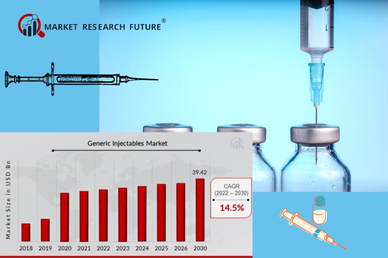 Generic Injectables Market